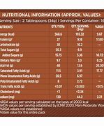 Image result for Protein in Peanut Sugar