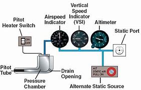 Image result for Pitot Head