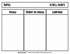 Image result for KWL Chart Poster