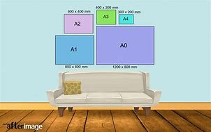 Image result for Canva A1 Size Poster