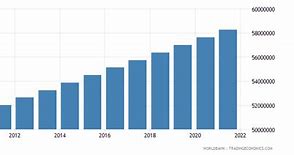 Image result for Brazil Arable Land