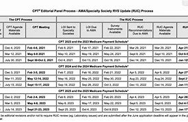 Image result for CPT Codes Look Like