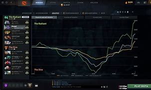 Image result for BKB Dota 2