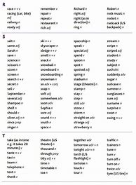 Image result for Flyers Word List