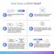 Image result for SPAC Investment Definition