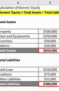 Image result for Equity Investment Examples