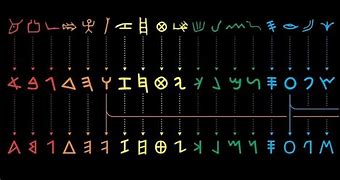 Image result for Ka Hieroglyphics