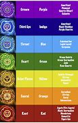 Image result for Chakra Healing Stones