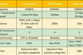 Image result for Category 3 Cable