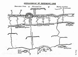 Image result for WW1 Trench Building