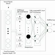 Image result for Lstm Network