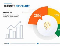 Image result for Family Budget Pie Chart of 5