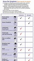 Image result for Meningitis Signs