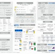 Image result for R Cheat Sheet