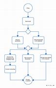 Image result for Employee Onboarding Process Flow Chart