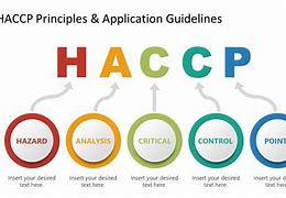 Image result for HACCP CCP Logo