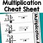 Image result for Multiplication Cheat Sheet Printable