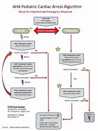 Image result for Ventricular Tachycardia Treatment ACLS