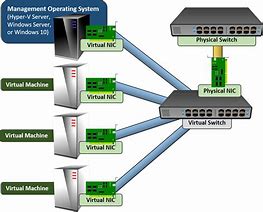 Image result for VM Network Diagram