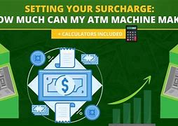 Image result for Are ATM Machines a Good Investment