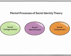 Image result for The Body Theory of Personal Identity