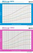 Image result for Human Age Height Chart