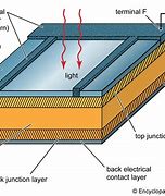 Image result for Solar Renewables