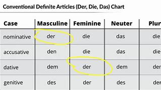 Image result for German Grammar Articles Table