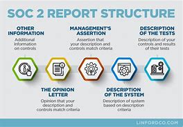 Image result for Soc Report