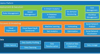 Image result for Platform Technology Architecture