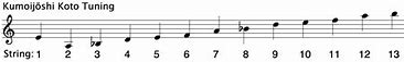 Image result for Koto Tuning