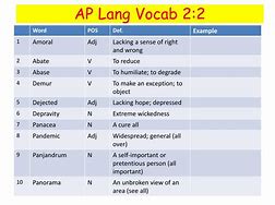 Image result for 4 On AP Lang