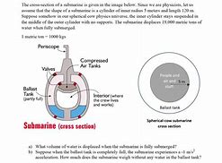 Image result for Nuclear Submarine Cross Section