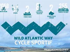 Image result for Cycling Map of Atlantic Cycle Route