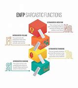 Image result for ENFP Functions