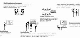 Image result for Consulting Process Steps