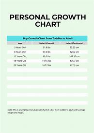 Image result for Adult Growth Chart