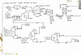 Image result for Diagram Pabrik Susu