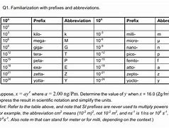 Image result for SI Prefix Table