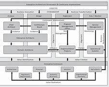 Image result for Enterprise Architecture Diagram