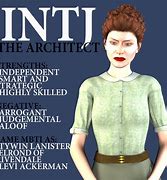 Image result for Intj the Architect