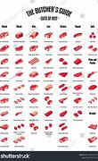 Image result for Butcher Shop Meat Layout