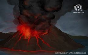 Image result for Taal Volcano Features Concept