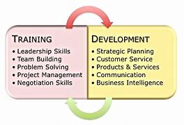 Image result for Training and Consulting