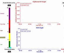 Image result for Solar UV Map