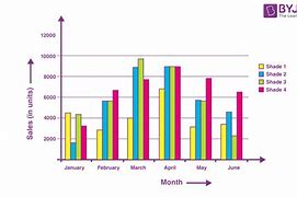 Image result for Bar Graph Names