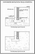 Image result for Concrete Retaining Wall Footing Design