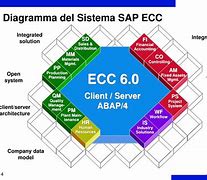 Image result for SAP ECC ABAP