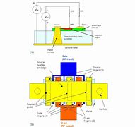 Image result for Surface Barrier Transistor