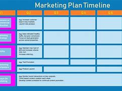 Image result for Marketing Plan Timeline Template